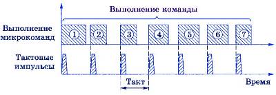 Практическое задание по теме Программирование процессора NeuroMatrix NM 6403